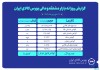 ارزش معاملات بازار مشتقه و مالی بورس کالا از ۱۰ همت گذشت